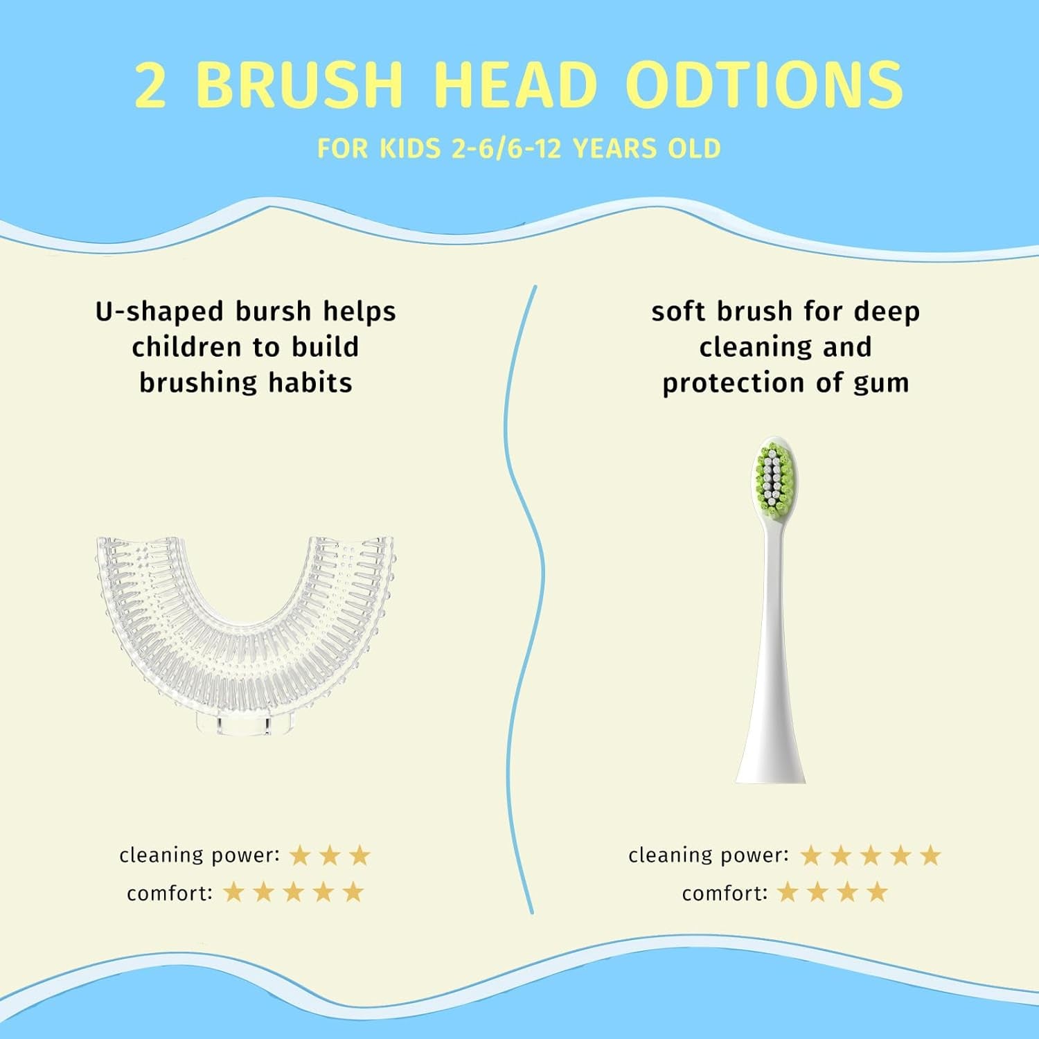 Kids U Shaped Electric Toothbrush，Auto Sonic Baby Toothbrush，Cartoon Dinosaur 360-Degree Cleaning IPX7 Waterproof Design（2-7Y）